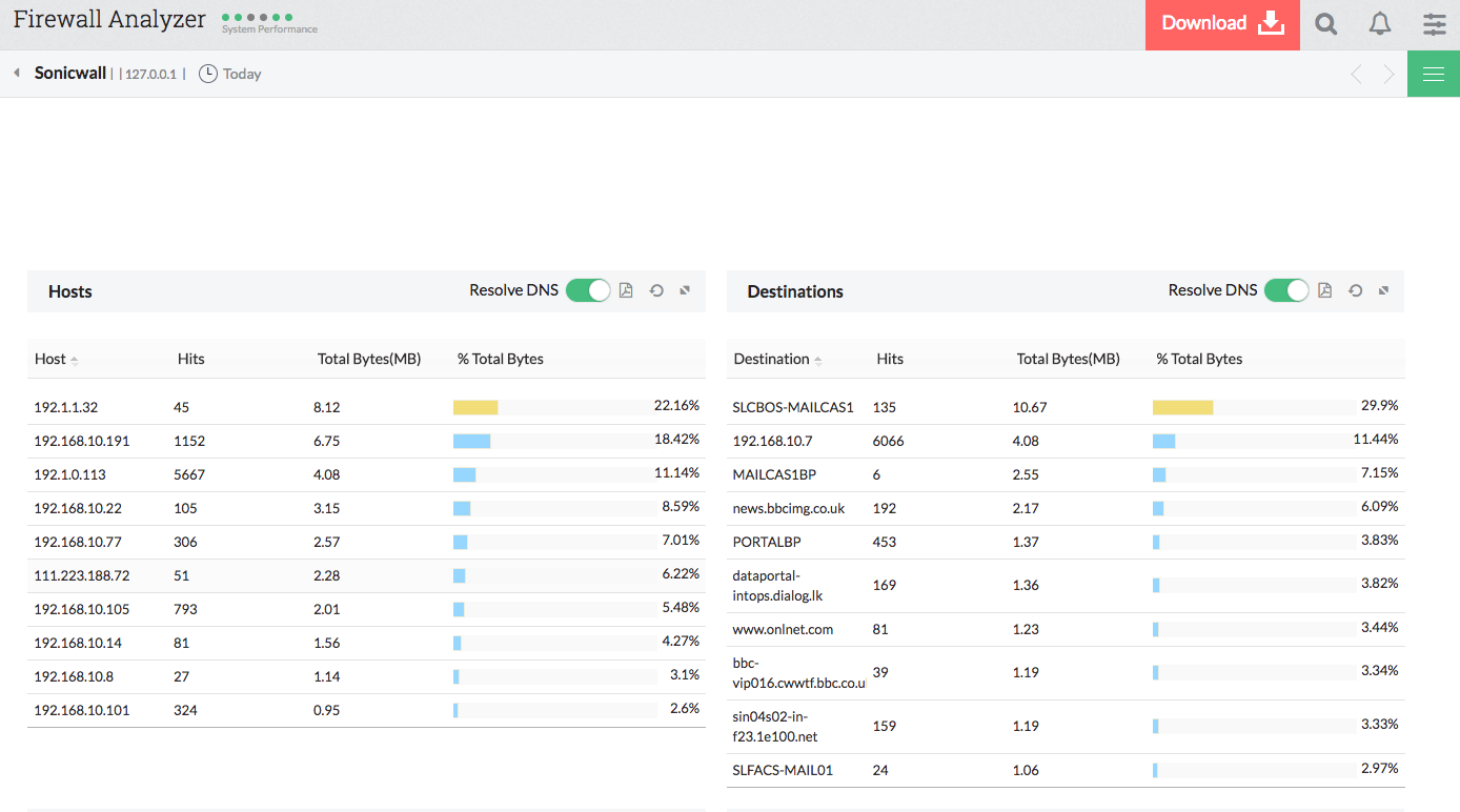 SonicWall Firewall Analysis - ManageEngine Firewall Analyzer