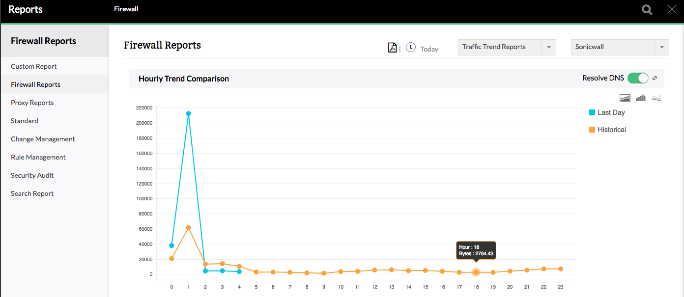 SonicWall Firewall Monitoring - ManageEngine Firewall Analyzer