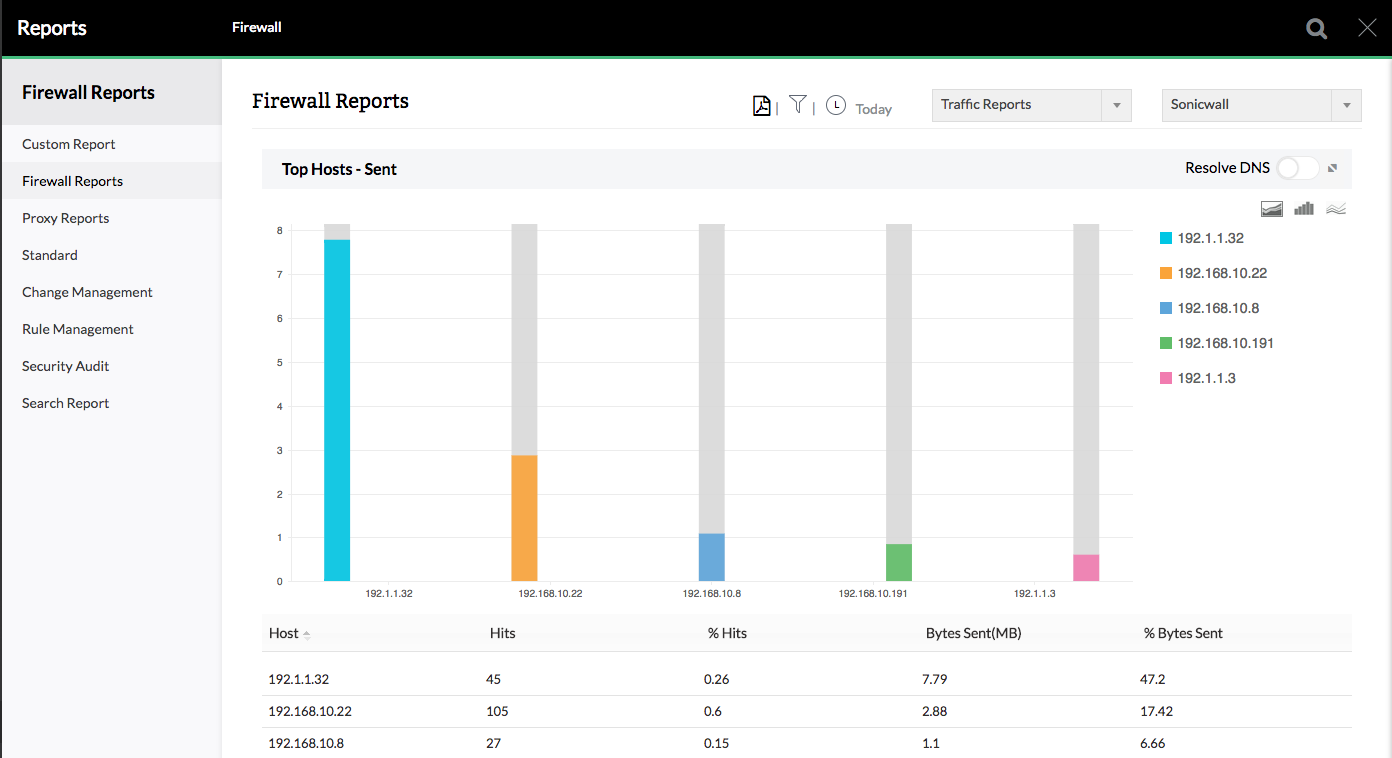 SonicWall Bandwidth Monitor - ManageEngine Firewall Analyzer