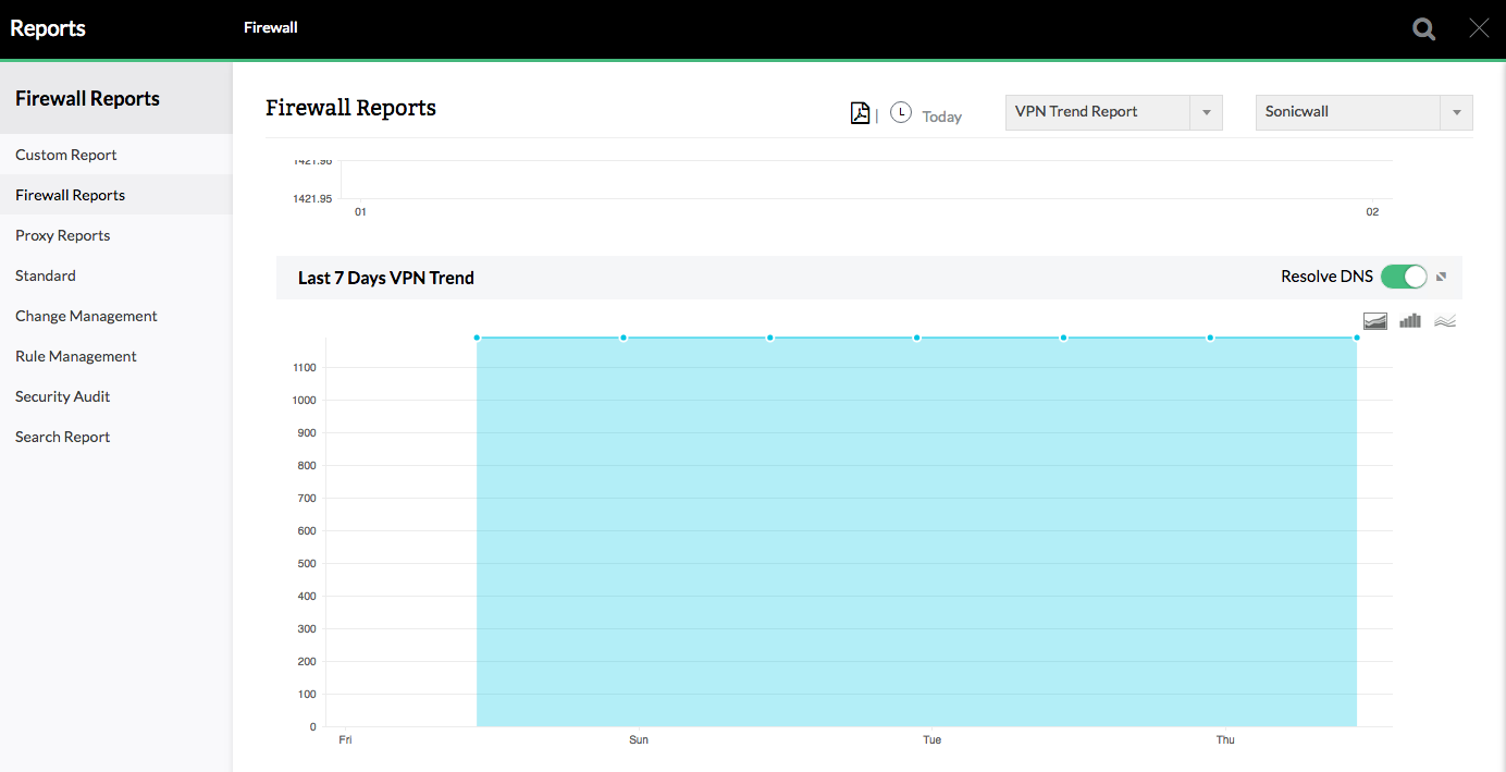 Monitor Firewall Traffic - ManageEngine Firewall Analyzer