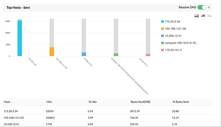 Securepoint bandwidth monitoring reports