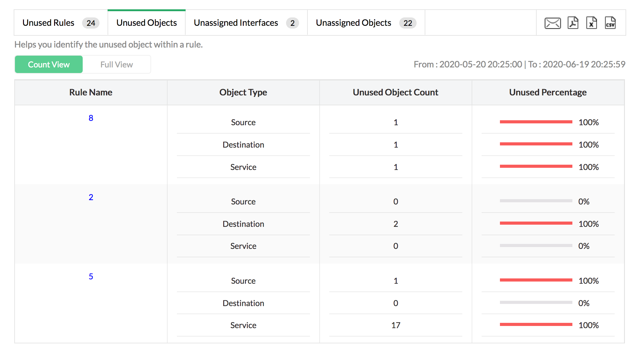 Clean up firewall rules - ManageEngine Firewall Analyzer