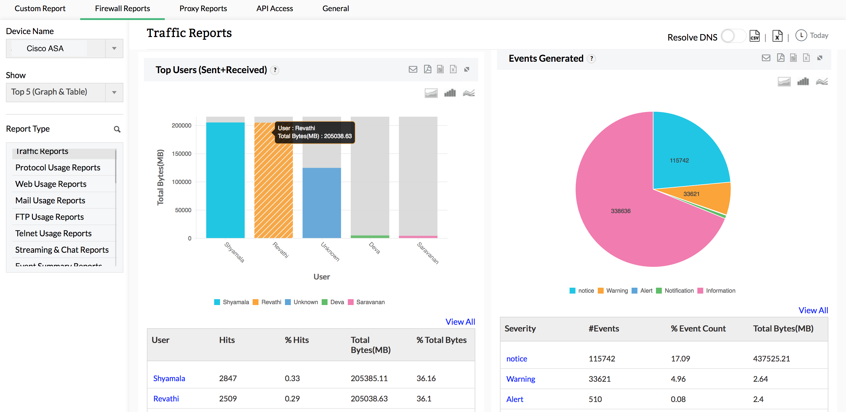 Cisco Log Traffic Report - ManageEngine Firewall Analyzer