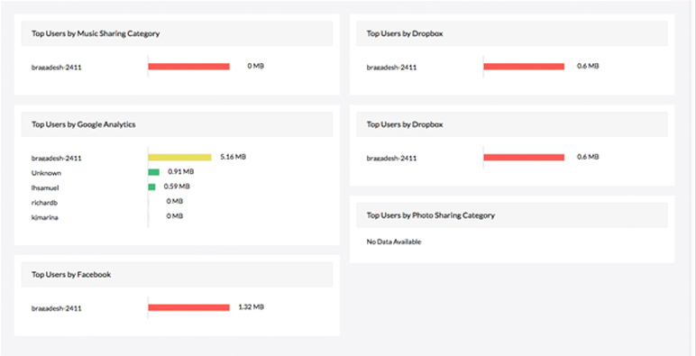 SonicWall Firewall Software - ManageEngine Firewall Analyzer