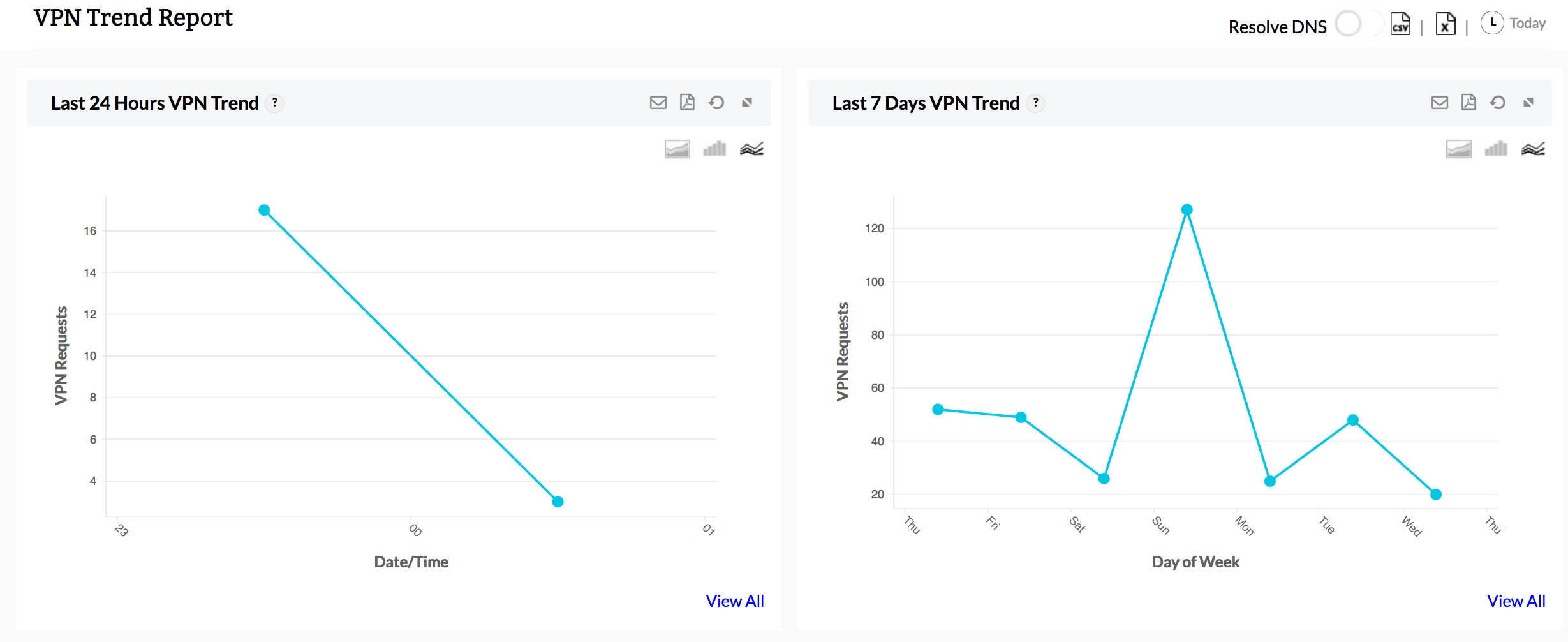 VPN Monitoring Tool - ManageEngine Firewall Analyzer