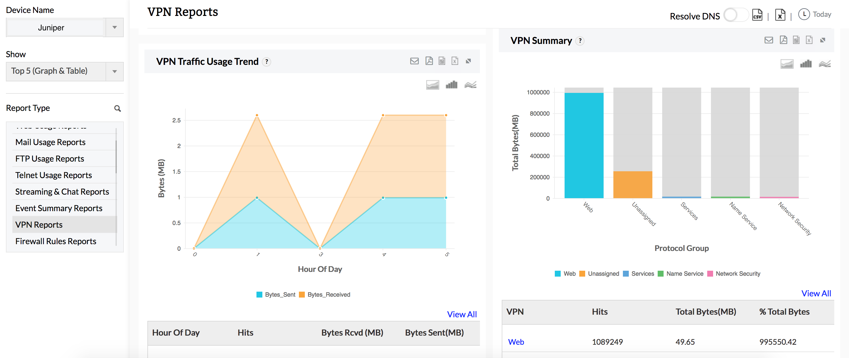 Juniper Firewall Management - ManageEngine Firewall Analyzer