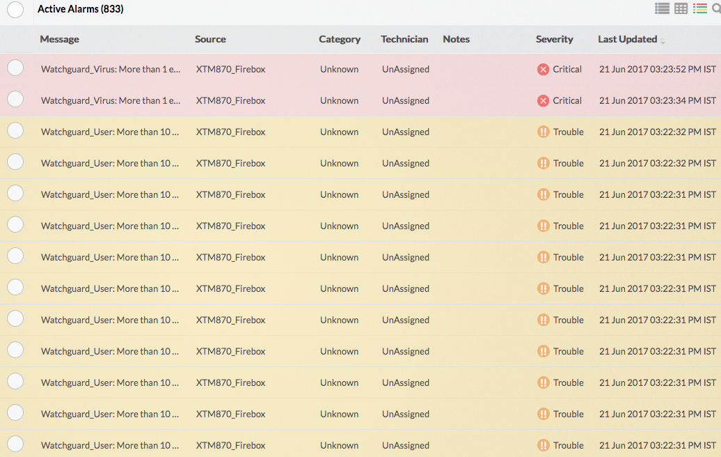 WatchGuard firewall traffic and security alerts - ManageEngine Firewall Analyzer