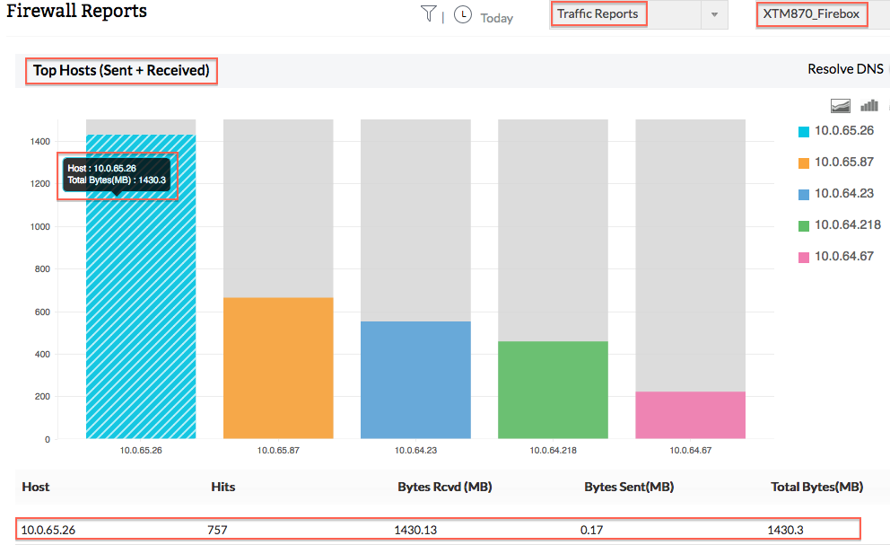 WatchGuard firewall bandwidth monitoring - WatchGuard bandwidth reports - ManageEngine Firewall Analyzer