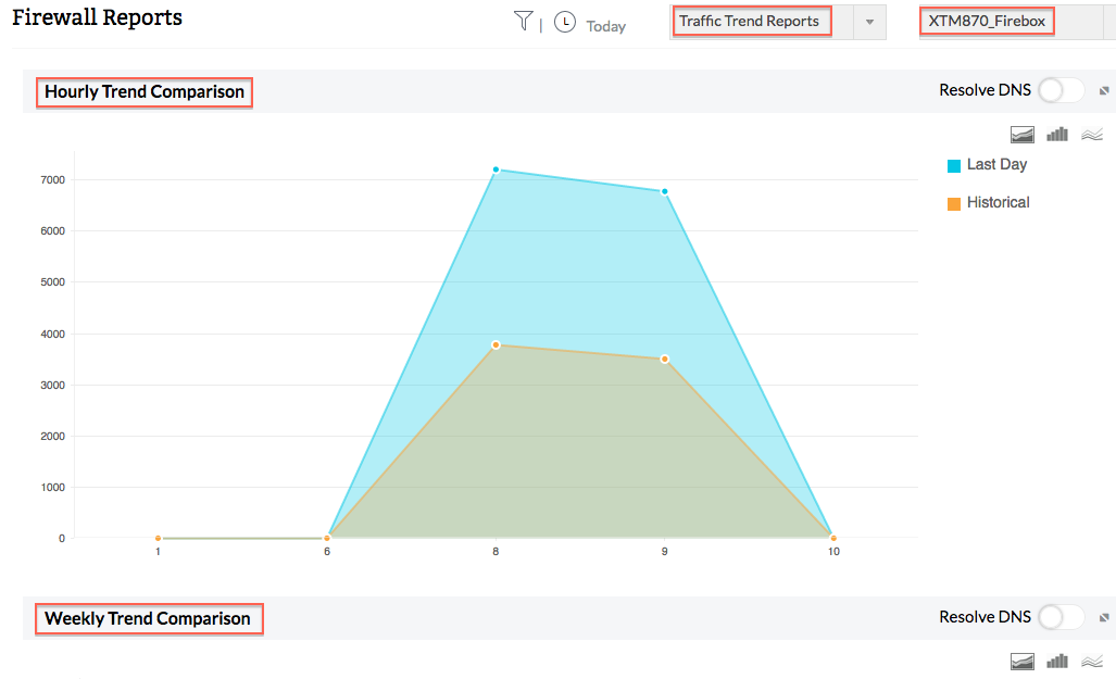 WatchGuard firewall bandwidth capacity planning - WatchGuard report - ManageEngine Firewall Analyzer