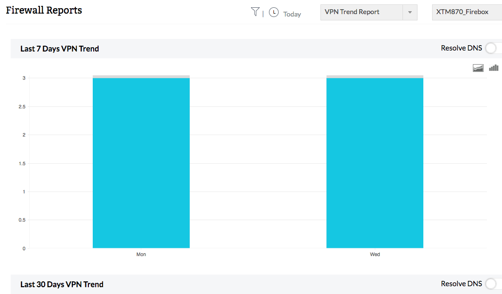 WatchGuard firewall VPN monitoring - WatchGuard reporting - ManageEngine Firewall Analyzer