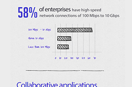 Why there is the rising need for bandwidth control