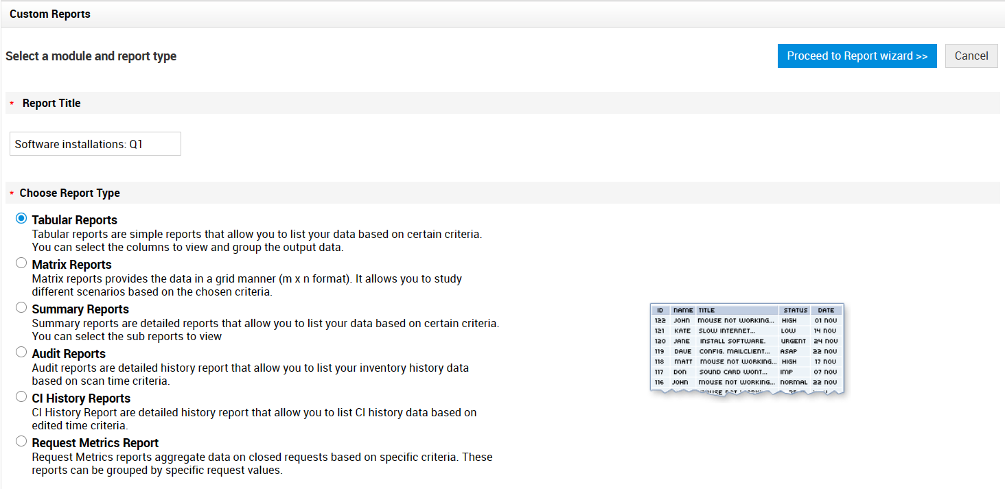 MSP help desk metrics