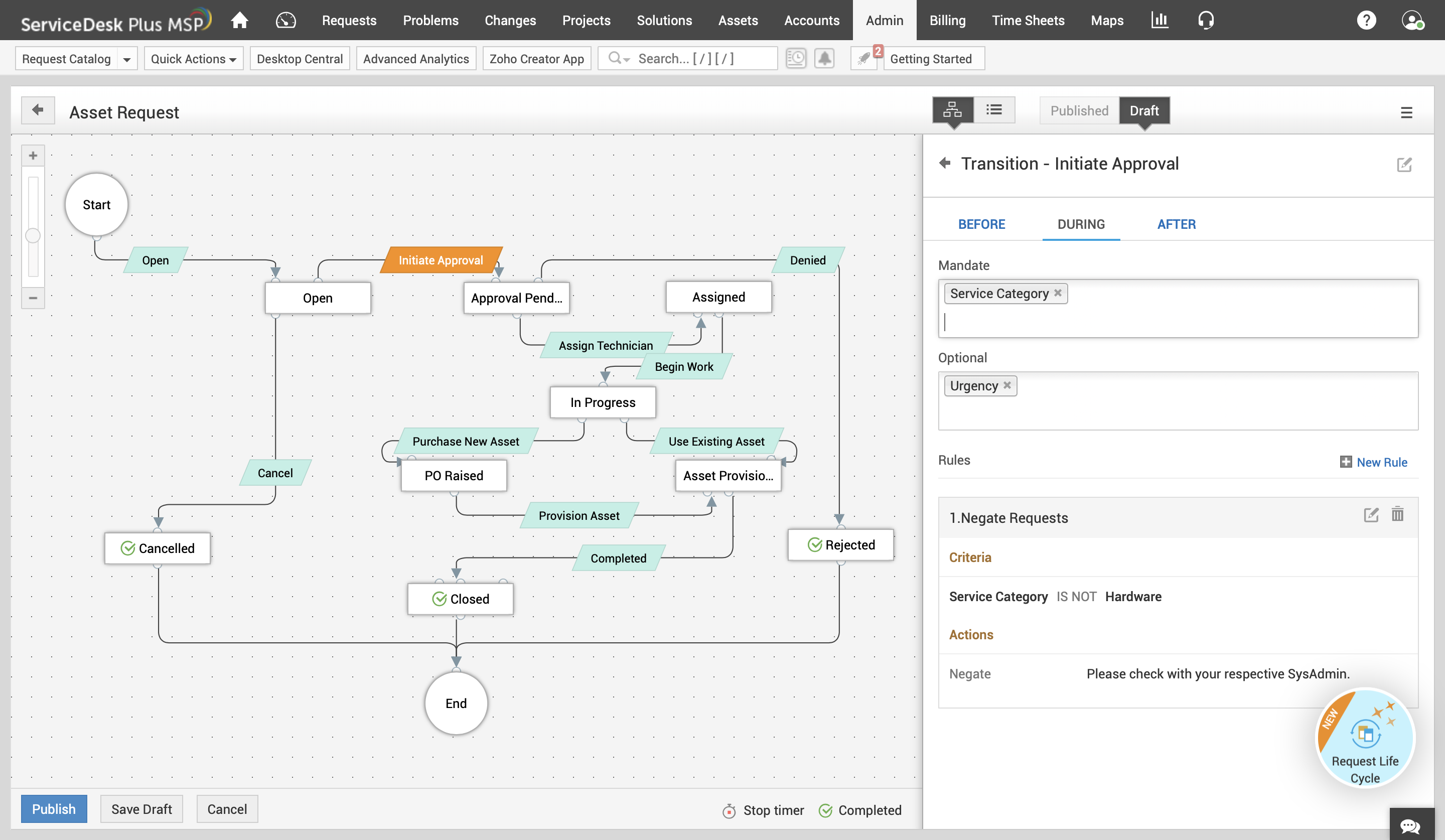 Service request management