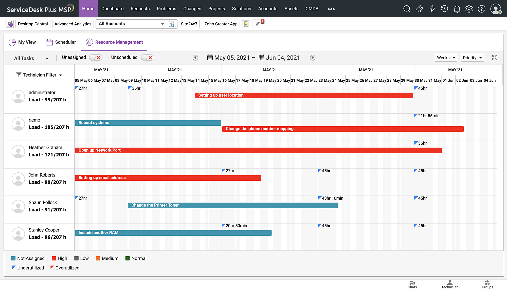 Resource management