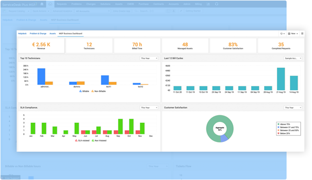 MSP service desk dashboard