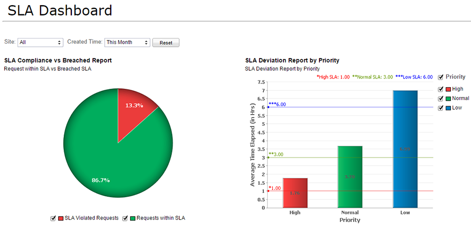 sla-dashboard