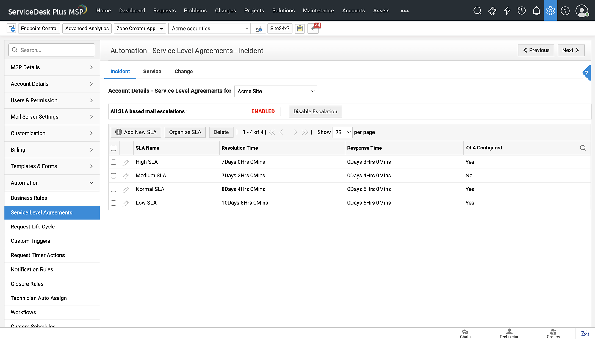 SLA management for accounts