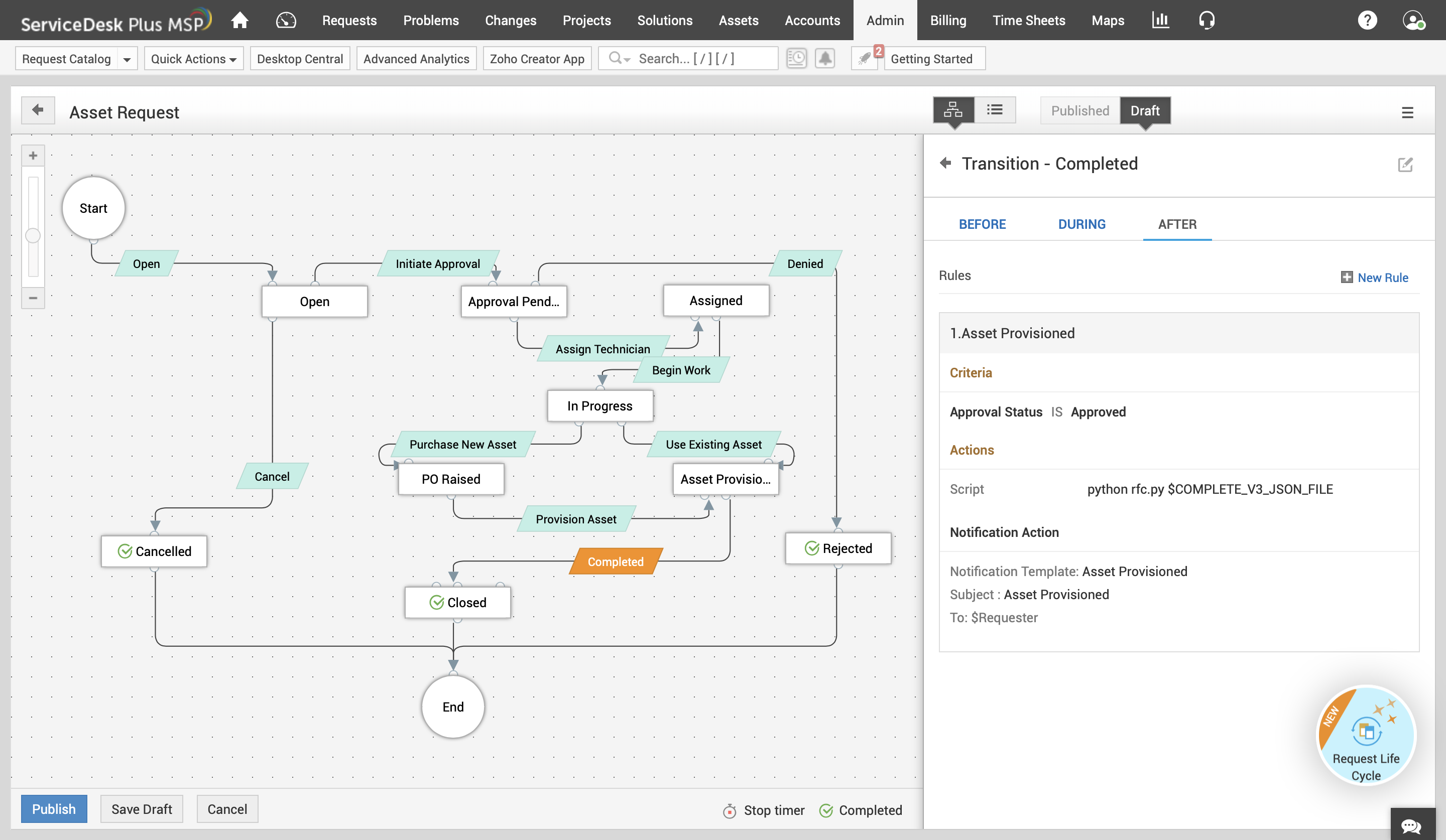 Help desk ticket lifecycle