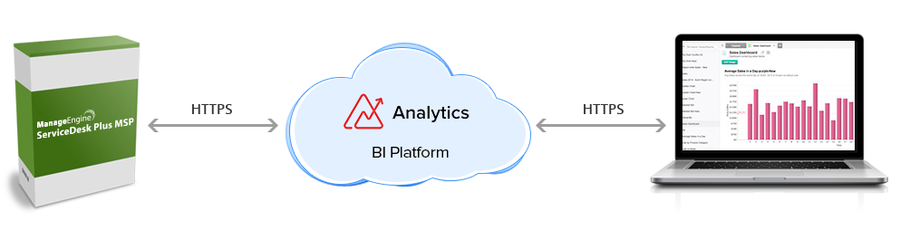 zohoreports-bi-platform