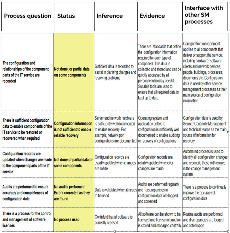 ITIL release and deployment management activities and checklist