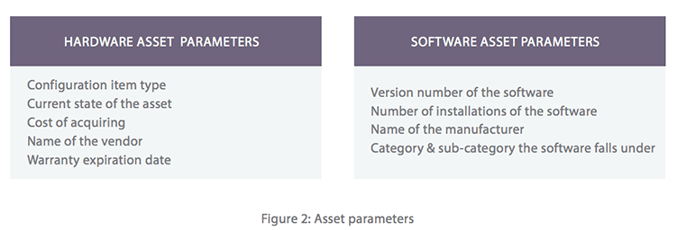 Hardware asset manager software & device management software