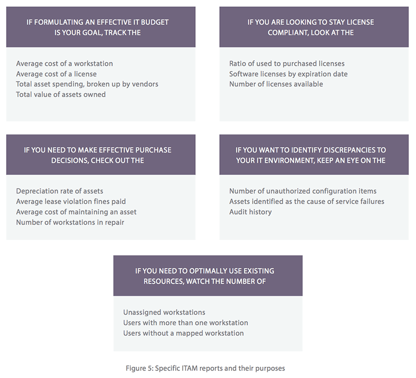 Hardware asset management KPIs