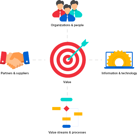 ITIL definition