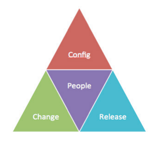 ITIL release management implementation plan