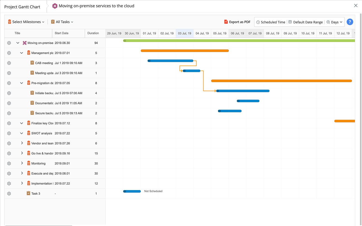 project tracking and reporting