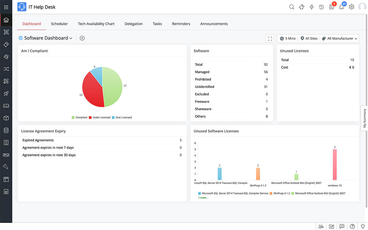 License inventory monitoring alarm